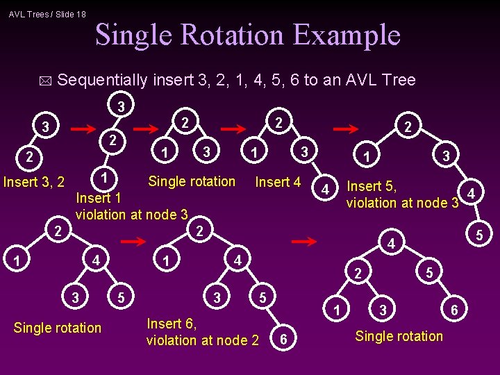 AVL Trees / Slide 18 * Single Rotation Example Sequentially insert 3, 2, 1,