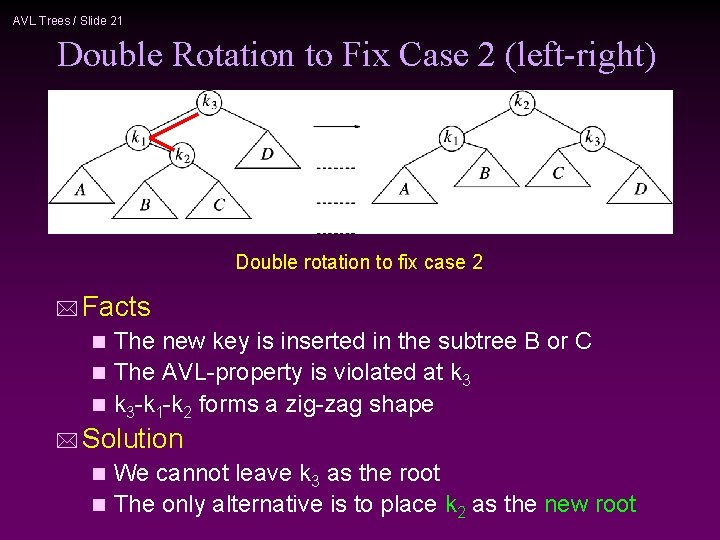 AVL Trees / Slide 21 Double Rotation to Fix Case 2 (left-right) Double rotation
