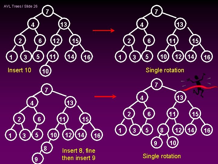 AVL Trees / Slide 26 7 7 13 4 2 1 12 6 5