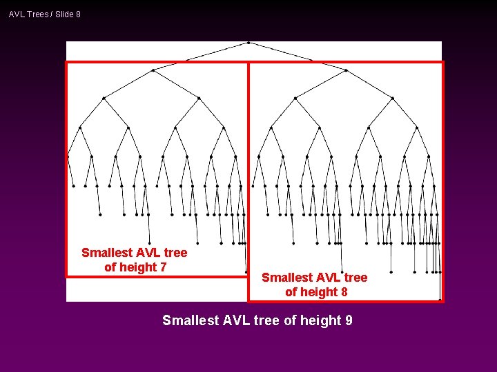 AVL Trees / Slide 8 Smallest AVL tree of height 7 Smallest AVL tree