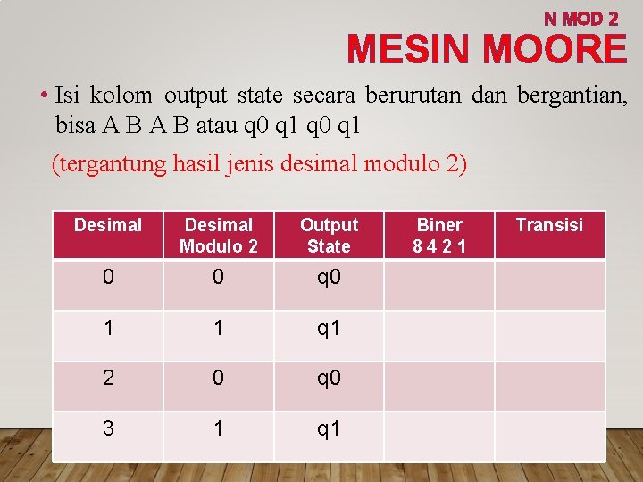 N MOD 2 MESIN MOORE • Isi kolom output state secara berurutan dan bergantian,