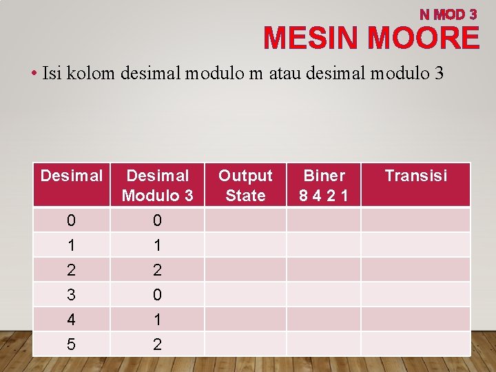 N MOD 3 MESIN MOORE • Isi kolom desimal modulo m atau desimal modulo