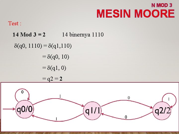 N MOD 3 MESIN MOORE Test : 14 Mod 3 = 2 14 binernya