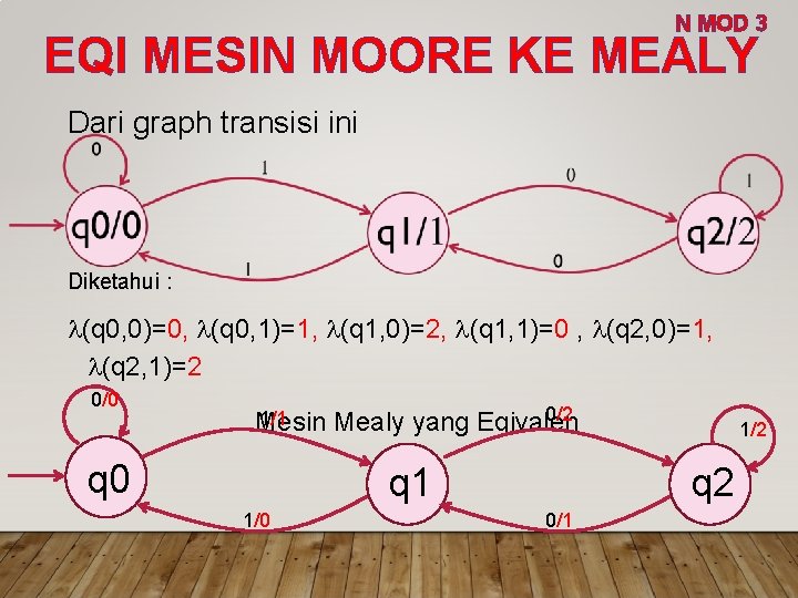 N MOD 3 EQI MESIN MOORE KE MEALY Dari graph transisi ini Diketahui :