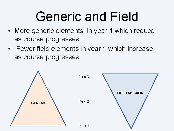 Generic and Field • More generic elements in year 1 which reduce as course