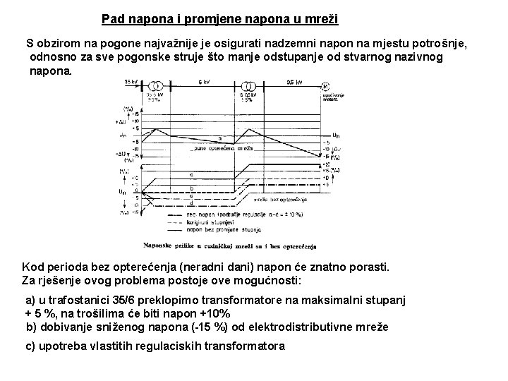 Pad napona i promjene napona u mreži S obzirom na pogone najvažnije je osigurati