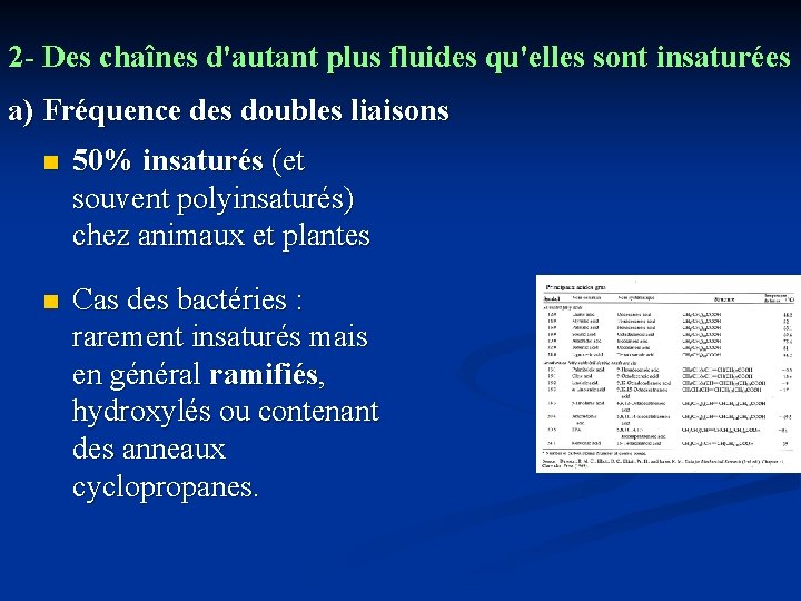 2 - Des chaînes d'autant plus fluides qu'elles sont insaturées a) Fréquence des doubles