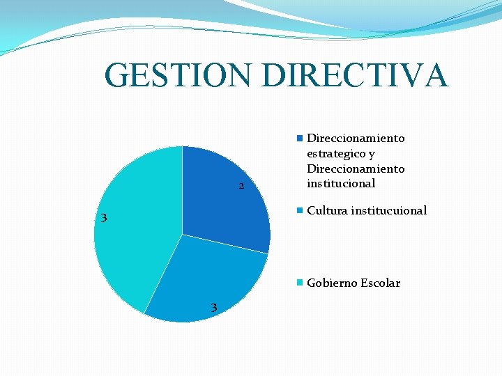 GESTION DIRECTIVA 2 Direccionamiento estrategico y Direccionamiento institucional Cultura institucuional 3 Gobierno Escolar 3