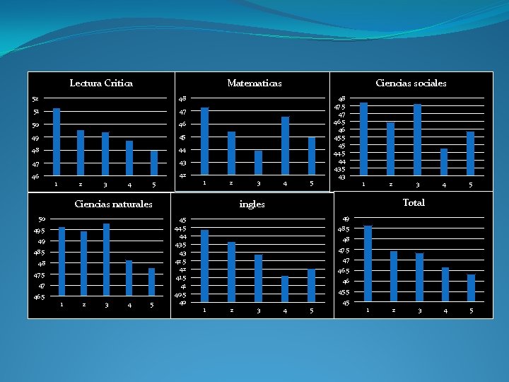 Lectura Critica Matematicas 52 48 numero de estudiantes Lectura Critica Matematicas Ciencias sociales Ciencias