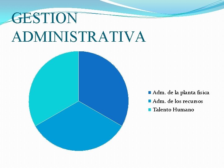 GESTION ADMINISTRATIVA Adm. de la planta fisica Adm. de los recursos Talento Humano 