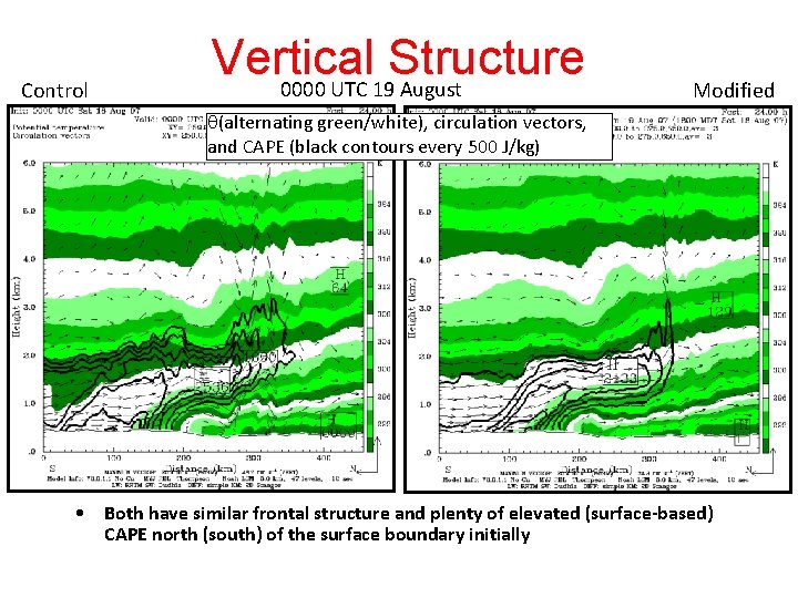 Control Vertical Structure 0000 UTC 19 August Modified (alternating green/white), circulation vectors, and CAPE