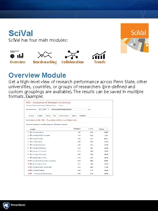 Sci. Val has four main modules: Overview Benchmarking Collaboration Overview Module Trends Get a