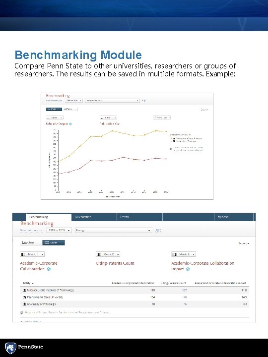 Benchmarking Module Compare Penn State to other universities, researchers or groups of researchers. The