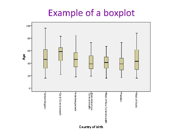 DTC Quantitative Methods Descriptive Statistics Thursday 16 th
