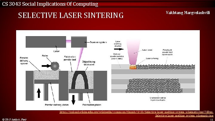 CS 3043 Social Implications Of Computing SELECTIVE LASER SINTERING Vakhtang Margvelashvili https: //upload. wikimedia.