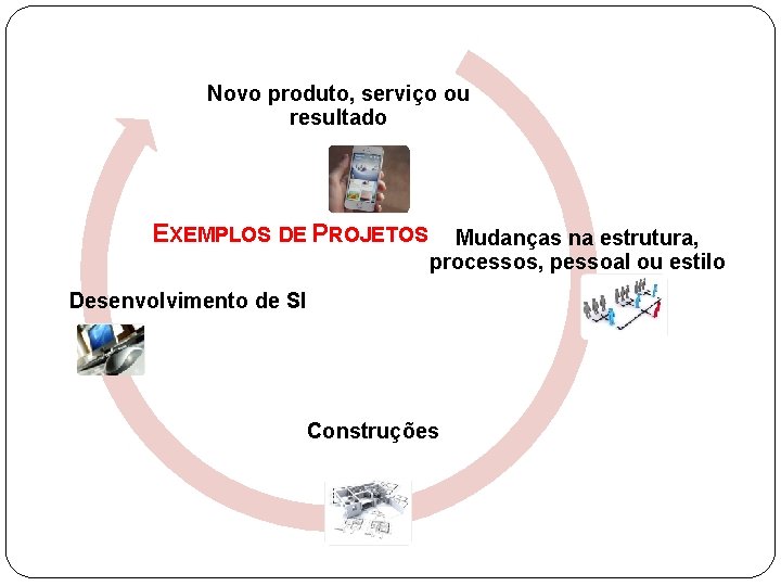 Novo produto, serviço ou resultado EXEMPLOS DE PROJETOS Mudanças na estrutura, processos, pessoal ou