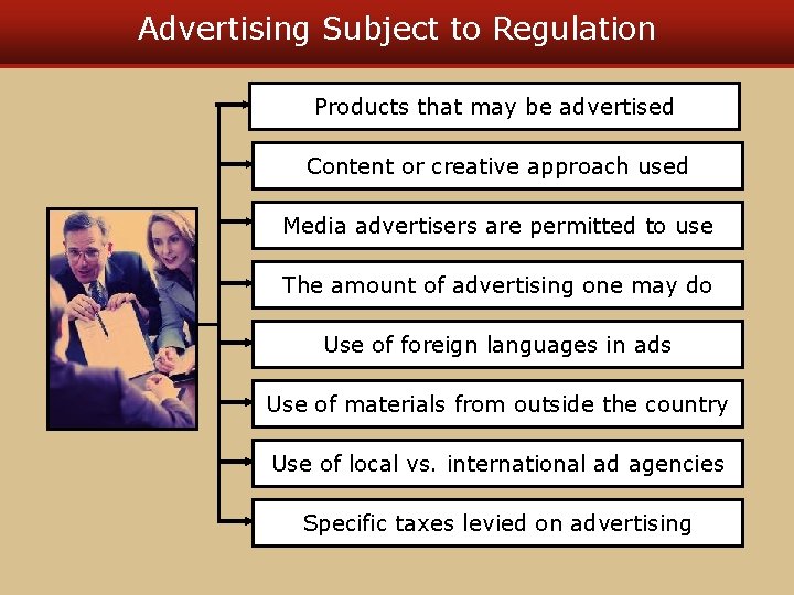 Advertising Subject to Regulation Products that may be advertised Content or creative approach used