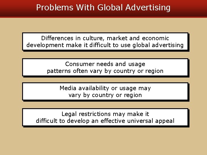 Problems With Global Advertising Differences in culture, market and economic development make it difficult