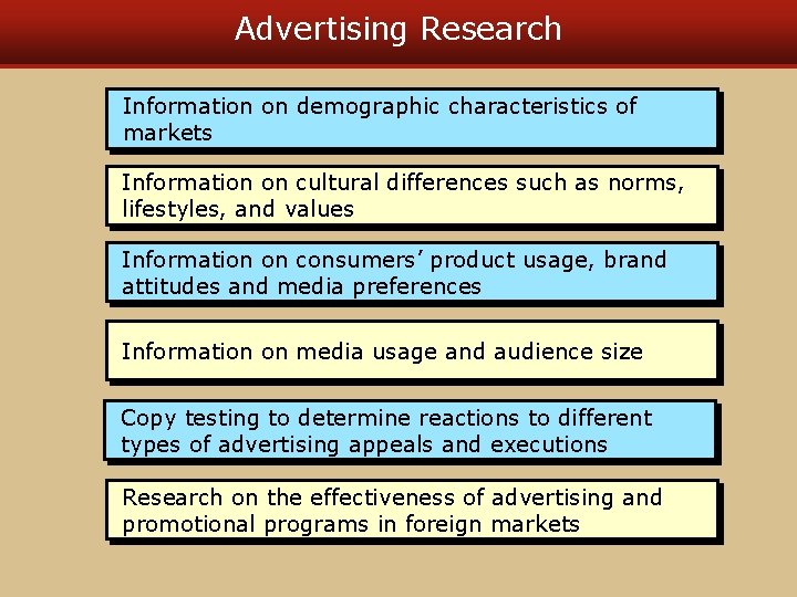 Advertising Research Information on demographic characteristics of markets Information on cultural differences such as