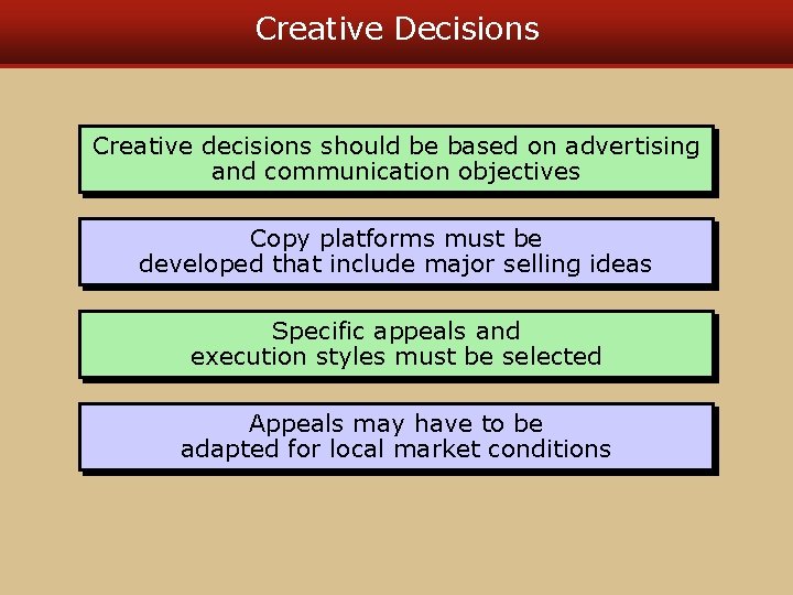 Creative Decisions Creative decisions should be based on advertising and communication objectives Copy platforms