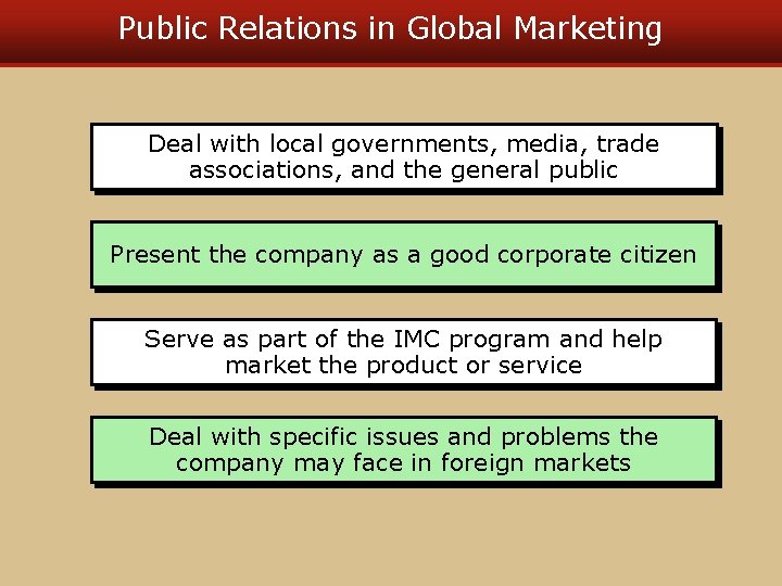 Public Relations in Global Marketing Deal with local governments, media, trade associations, and the