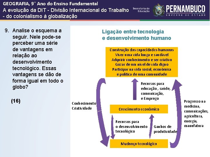 GEOGRAFIA, 9° Ano do Ensino Fundamental A evolução da DIT - Divisão Internacional do