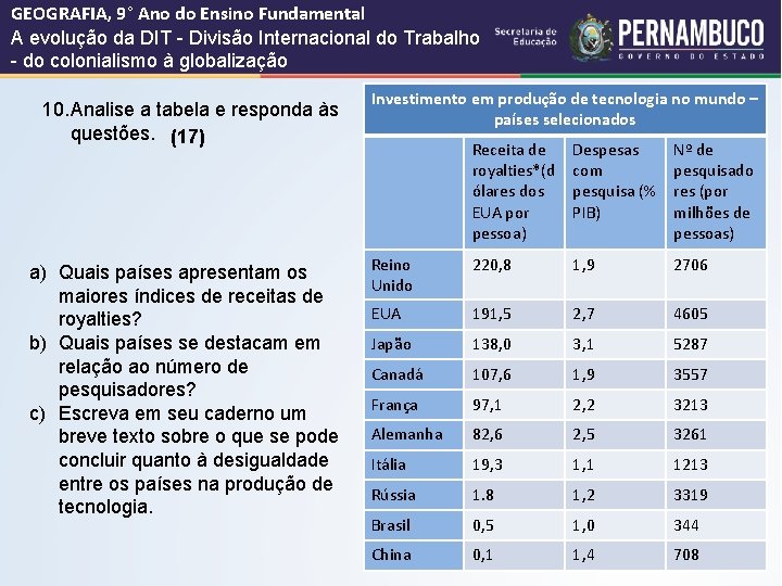 GEOGRAFIA, 9° Ano do Ensino Fundamental A evolução da DIT - Divisão Internacional do