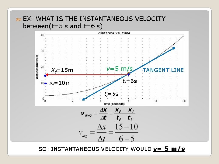  EX: WHAT IS THE INSTANTANEOUS VELOCITY between(t=5 s and t=6 s) Xf=15 m