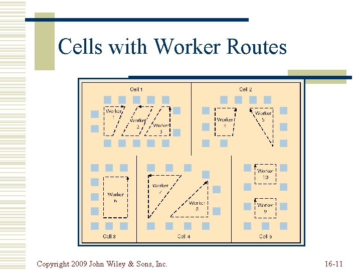 Cells with Worker Routes Copyright 2009 John Wiley & Sons, Inc. 16 -11 Cells with Worker Routes Copyright 2009 John Wiley & Sons, Inc. 16 -11