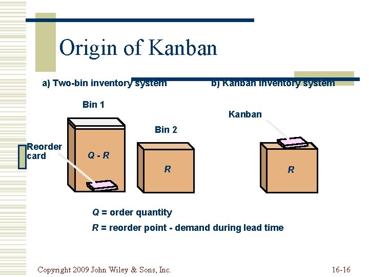 Origin of Kanban a) Two-bin inventory system Bin 1 b) Kanban inventory system Kanban Origin of Kanban a) Two-bin inventory system Bin 1 b) Kanban inventory system Kanban