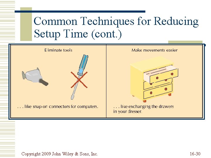 Common Techniques for Reducing Setup Time (cont. ) Copyright 2009 John Wiley & Sons, Common Techniques for Reducing Setup Time (cont. ) Copyright 2009 John Wiley & Sons,