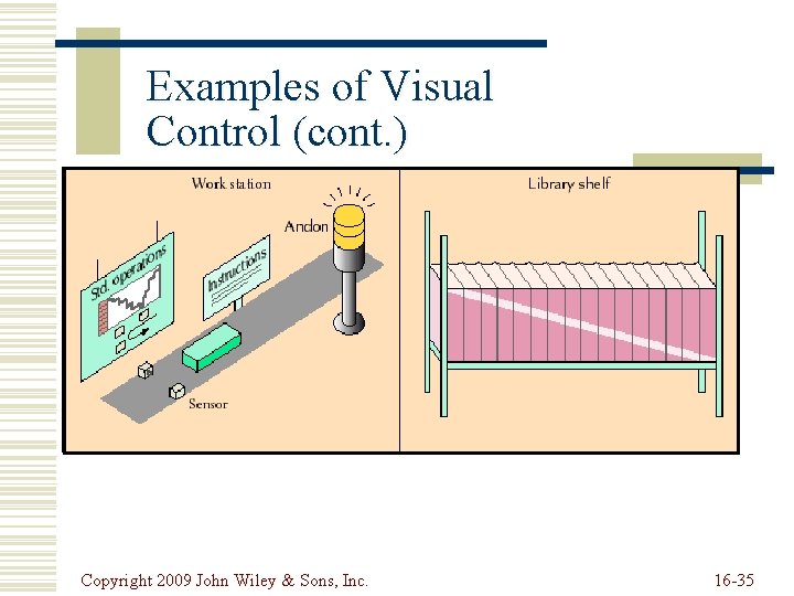 Examples of Visual Control (cont. ) Copyright 2009 John Wiley & Sons, Inc. 16 Examples of Visual Control (cont. ) Copyright 2009 John Wiley & Sons, Inc. 16