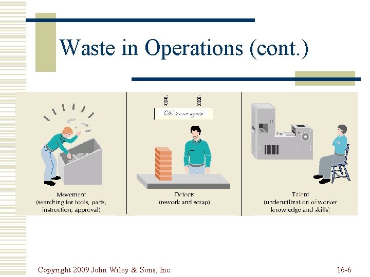 Waste in Operations (cont. ) Copyright 2009 John Wiley & Sons, Inc. 16 -6 Waste in Operations (cont. ) Copyright 2009 John Wiley & Sons, Inc. 16 -6