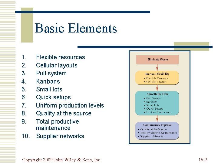 Basic Elements 1. 2. 3. 4. 5. 6. 7. 8. 9. Flexible resources Cellular Basic Elements 1. 2. 3. 4. 5. 6. 7. 8. 9. Flexible resources Cellular