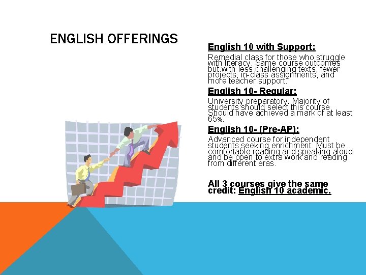 ENGLISH OFFERINGS English 10 with Support: Remedial class for those who struggle with literacy.