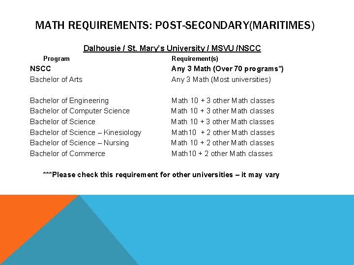 MATH REQUIREMENTS: POST-SECONDARY(MARITIMES) Dalhousie / St. Mary’s University / MSVU /NSCC Program Requirement(s) NSCC