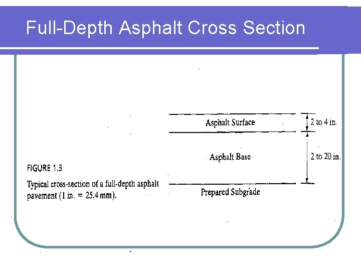 Full-Depth Asphalt Cross Section 