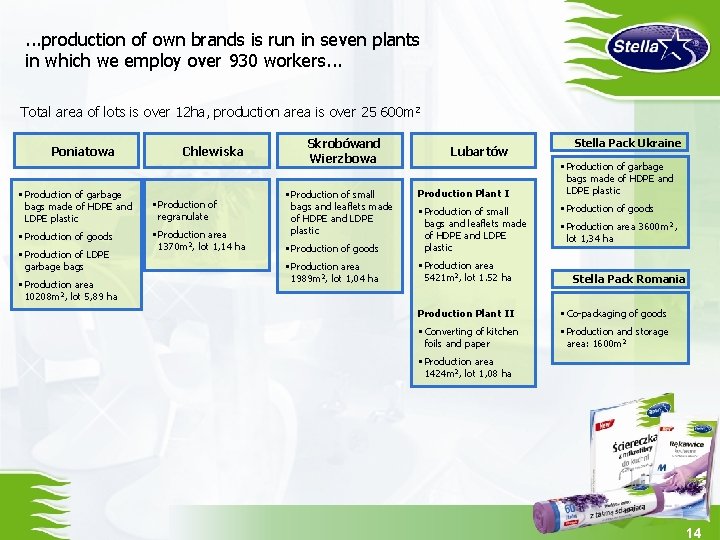 . . . production of own brands is run in seven plants in which