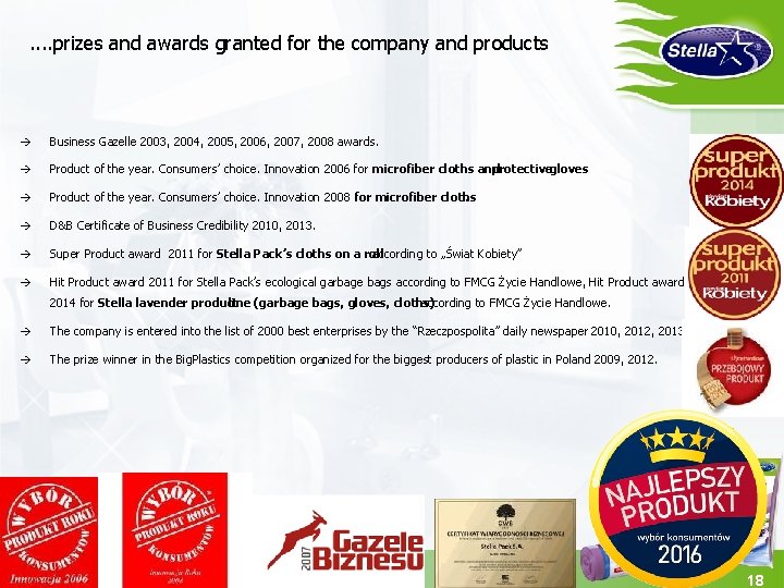 . . prizes and awards granted for the company and products à Business Gazelle