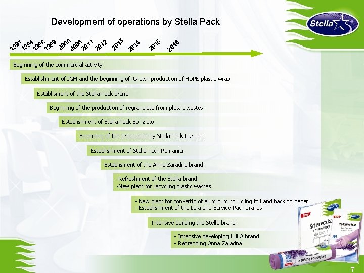 Development of operations by Stella Pack 91 994 998 999 000 006 011 012