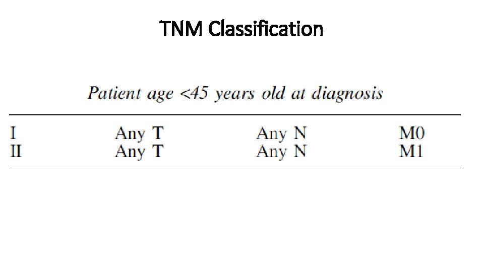 TNM Classification 