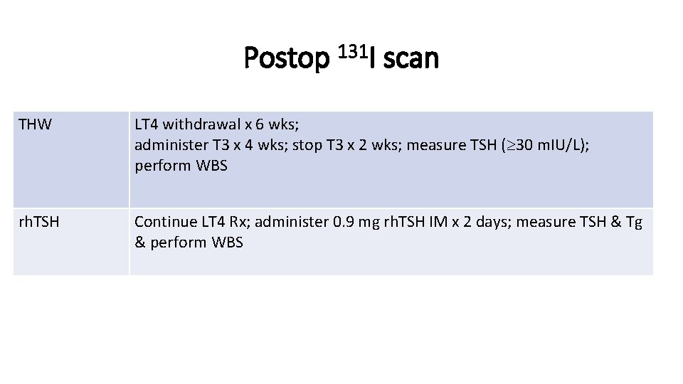 Postop 131 I scan THW LT 4 withdrawal x 6 wks; administer T 3