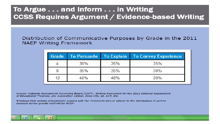 Common Core Institute 
