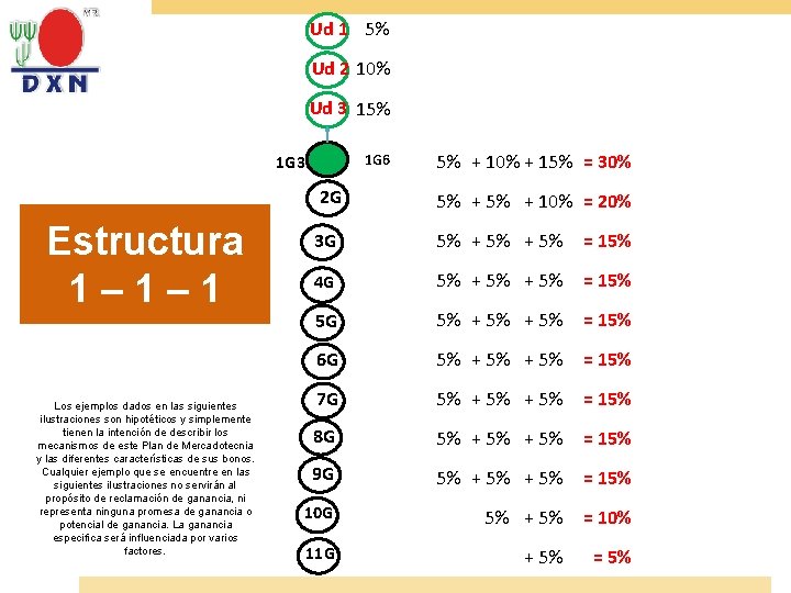 Ud 1 5% Ud 2 10% Ud 3 15% 1 G 6 1 G