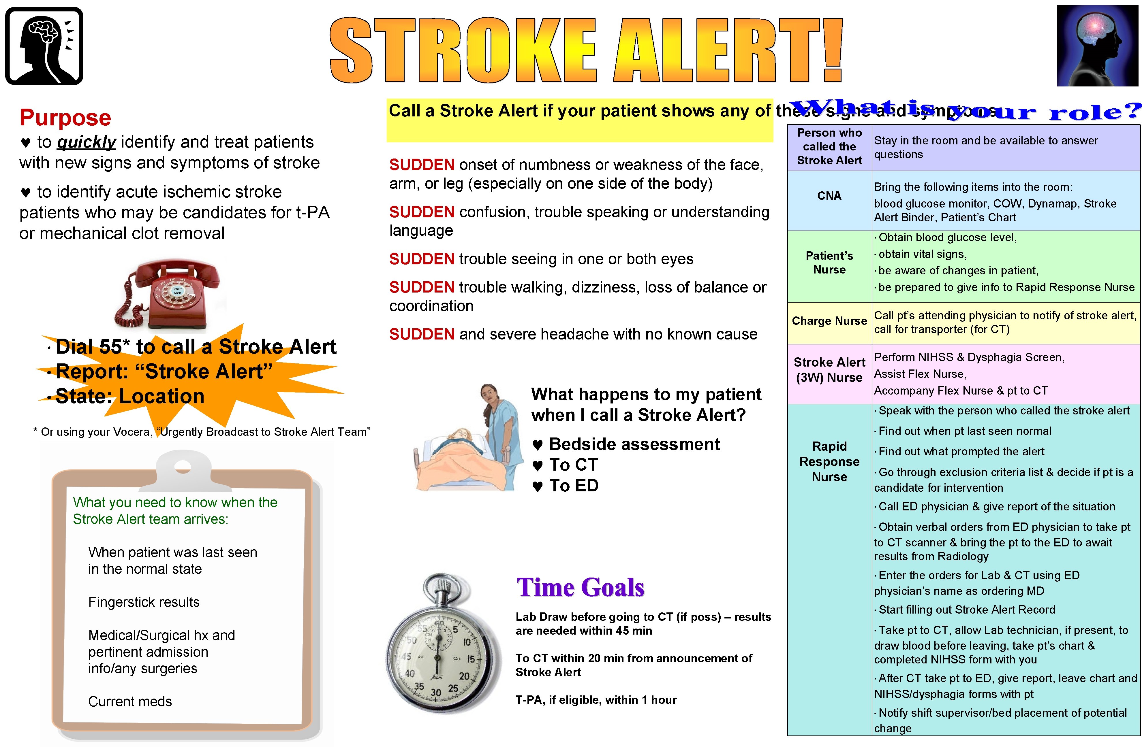 Call a Stroke Alert if your patient shows any of these signs and symptoms: