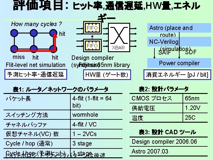 Networkonchip Mit Raw 2 D Mesh 32 Bit