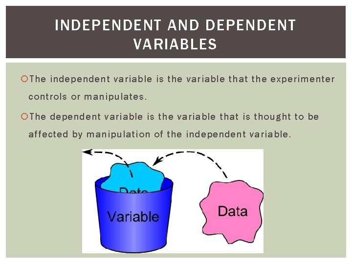INDEPENDENT AND DEPENDENT VARIABLES The independent variable is the variable that the experimenter controls INDEPENDENT AND DEPENDENT VARIABLES The independent variable is the variable that the experimenter controls