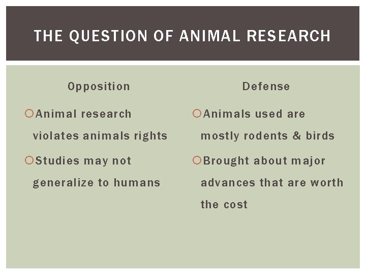THE QUESTION OF ANIMAL RESEARCH Opposition Animal research violates animals rights Studies may not THE QUESTION OF ANIMAL RESEARCH Opposition Animal research violates animals rights Studies may not