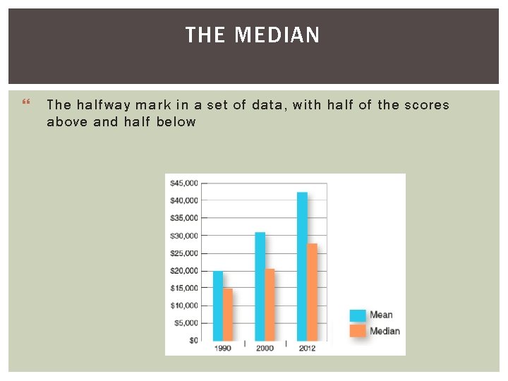THE MEDIAN } The halfway mark in a set of data, with half of THE MEDIAN } The halfway mark in a set of data, with half of