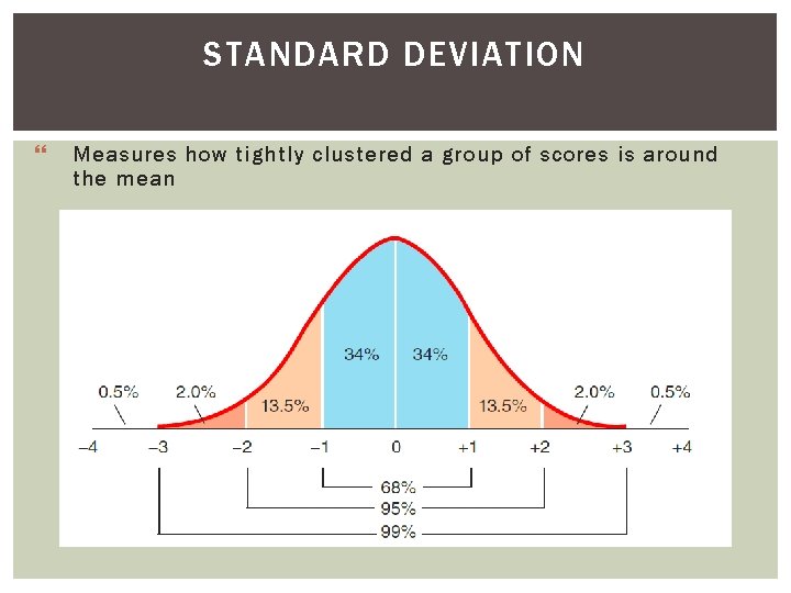 STANDARD DEVIATION } Measures how tightly clustered a group of scores is around the STANDARD DEVIATION } Measures how tightly clustered a group of scores is around the